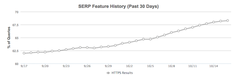 serp-https