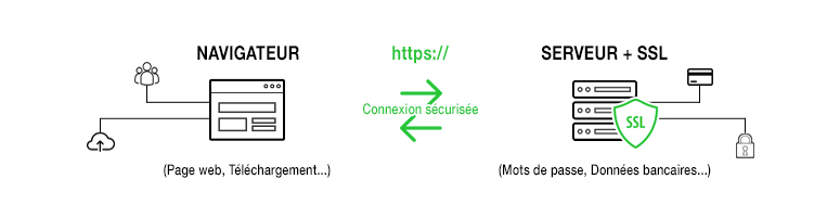 connexion-https